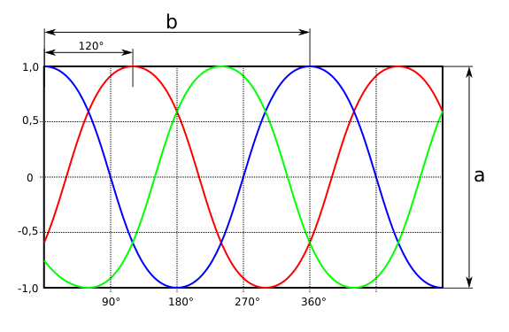 Click image for larger version

Name:	575px-3-phase-voltage.svg.png
Views:	95
Size:	25.1 KB
ID:	37